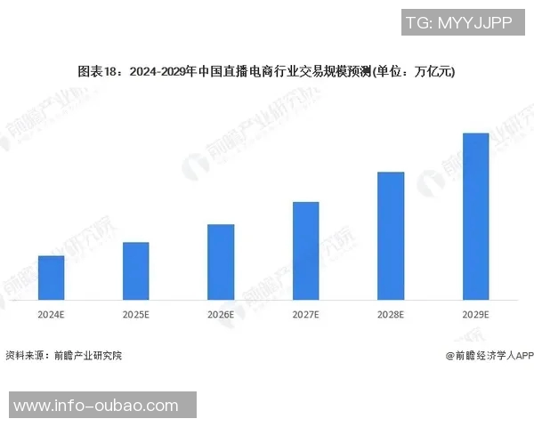 小杨面临巨大压力科沃德11号秀场均19分三项命中率惊人