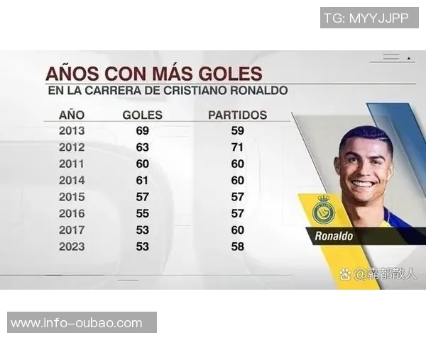 世欧预选赛射手榜更新哈兰德独占鳌头凯恩姆巴佩C罗紧随其后 世欧预选赛射手榜更新哈兰德独占鳌头凯恩姆巴佩C罗紧随其后