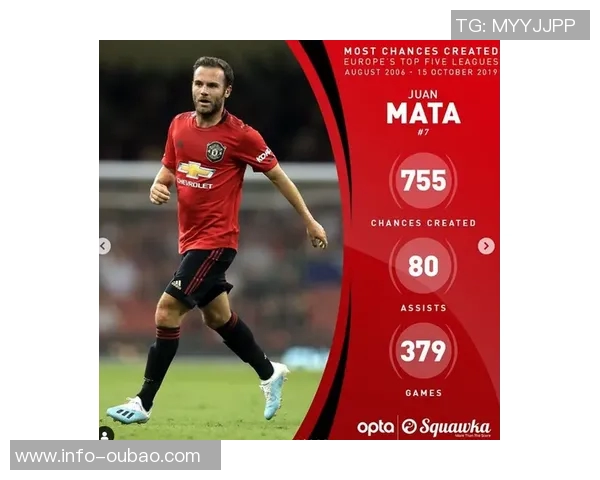 本赛季五大联赛重大机会创造排行榜迪马尔科领衔帕斯紧随其后 本赛季五大联赛重大机会创造排行榜迪马尔科领衔帕斯紧随其后